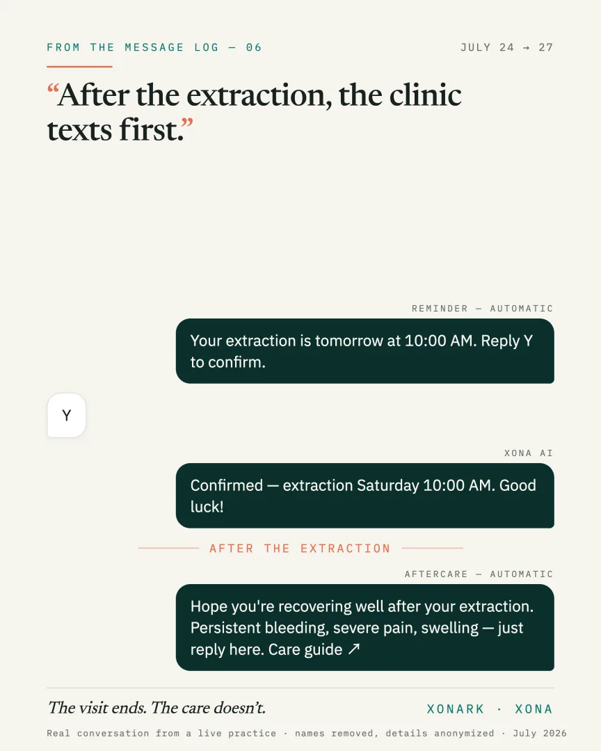 Episode 06 — real conversation card: After the extraction, the clinic texts first.