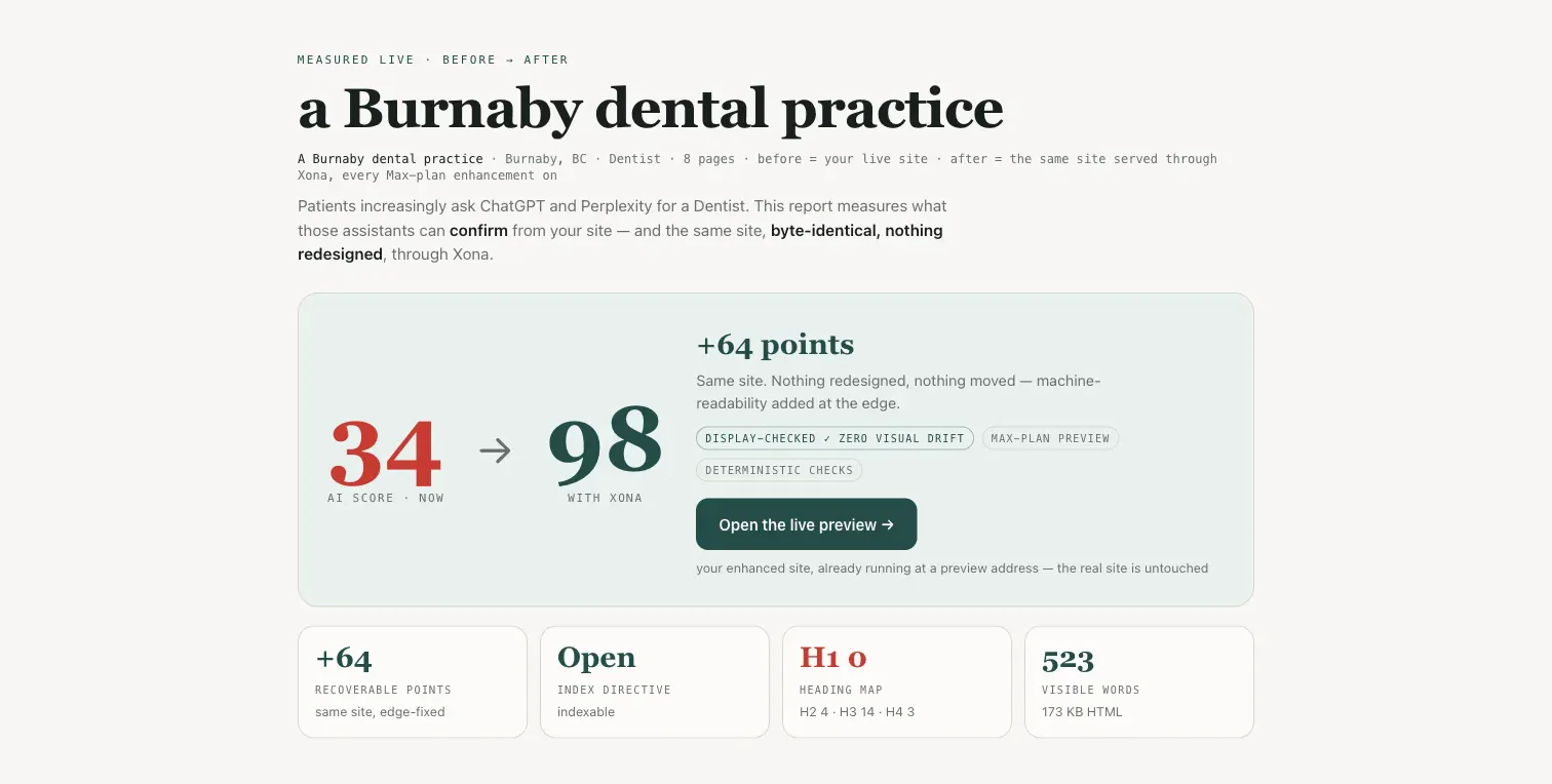 Xona AEO report showing an AI-readability score before and after for the same unchanged site