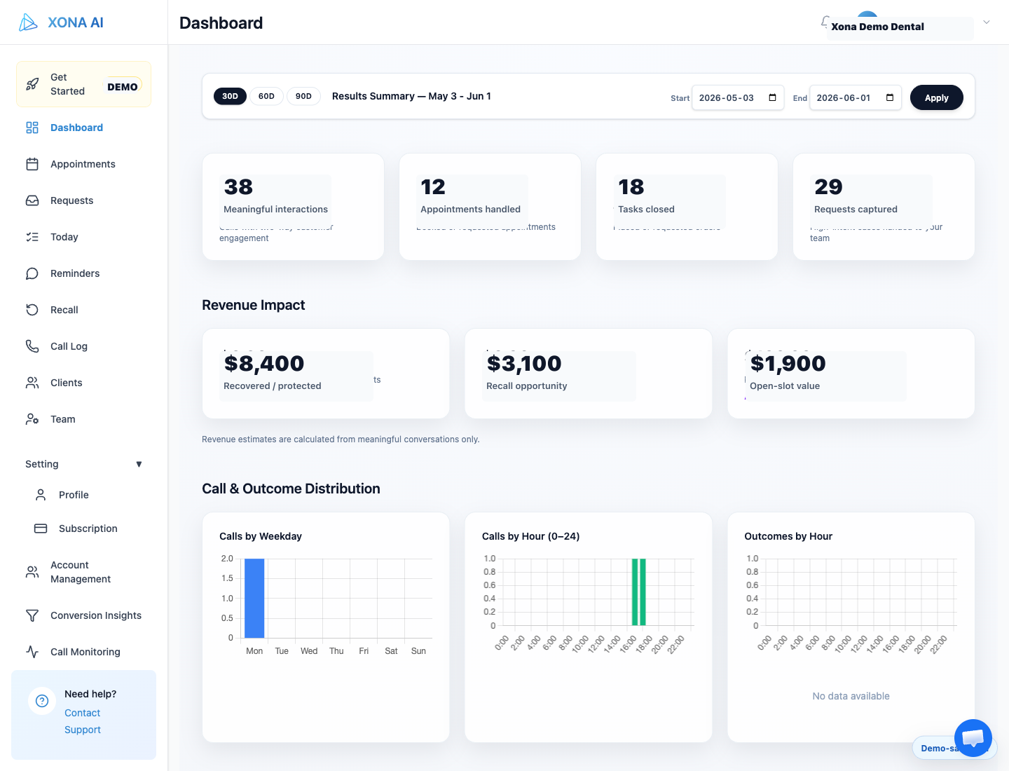 Xona dashboard showing outcome summary, recovered value, appointment handling, and call distribution
