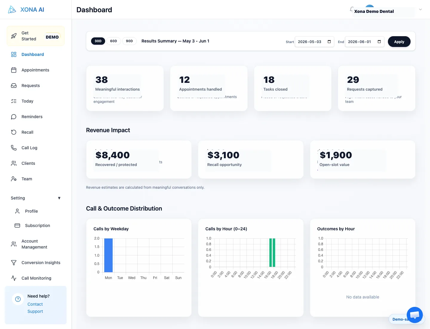 Xona dashboard showing outcome summary, recovered value, appointment handling, and call distribution
