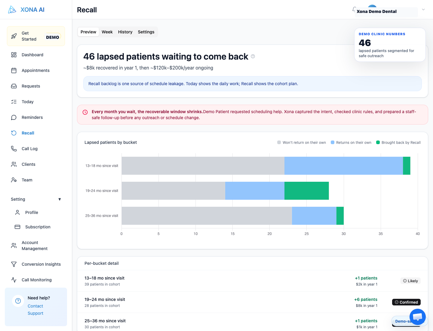 Xona Recall dashboard showing lapsed patients by bucket and estimated recovery opportunity